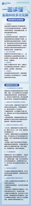 什么是金融糾紛多元化解？