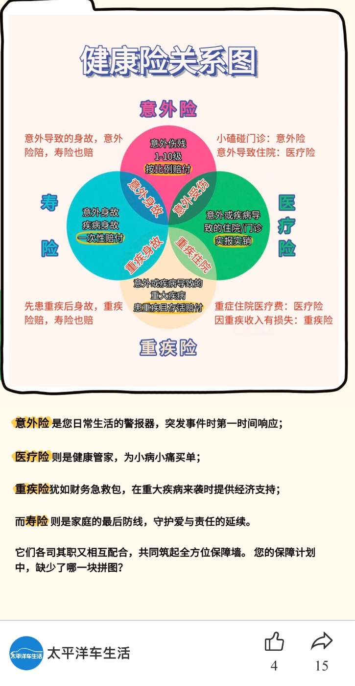 車生活保險知識（發(fā)官網(wǎng)）