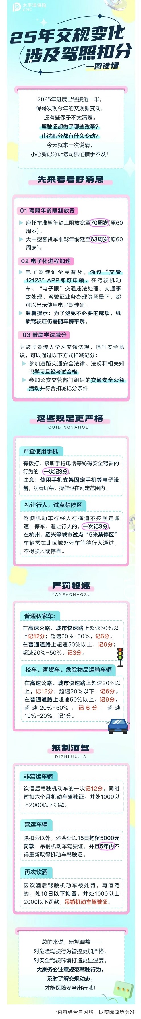 21.【車主寶典】25年交規(guī)新變化！小心一次扣12分