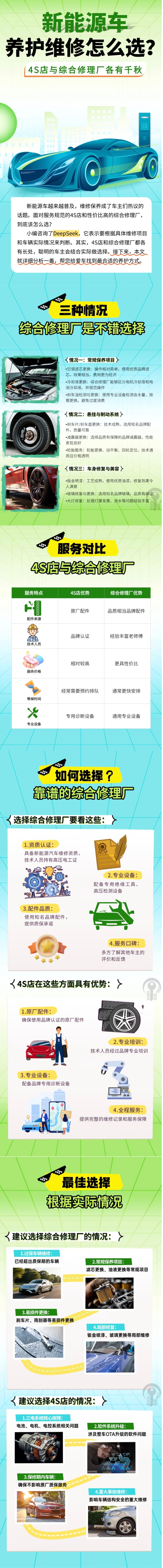 35.新能源車養(yǎng)護(hù)維修怎么選？