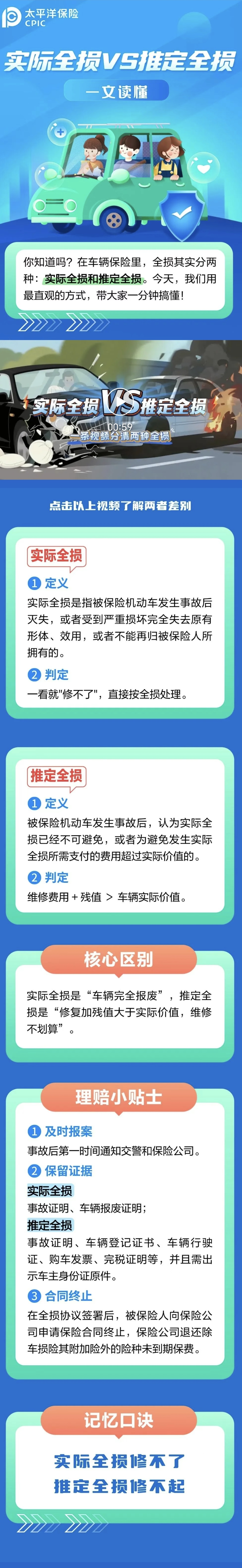 36.實(shí)際全損VS推定全損，如何區(qū)分？