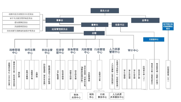 組織架構(gòu)圖20250326（新）
