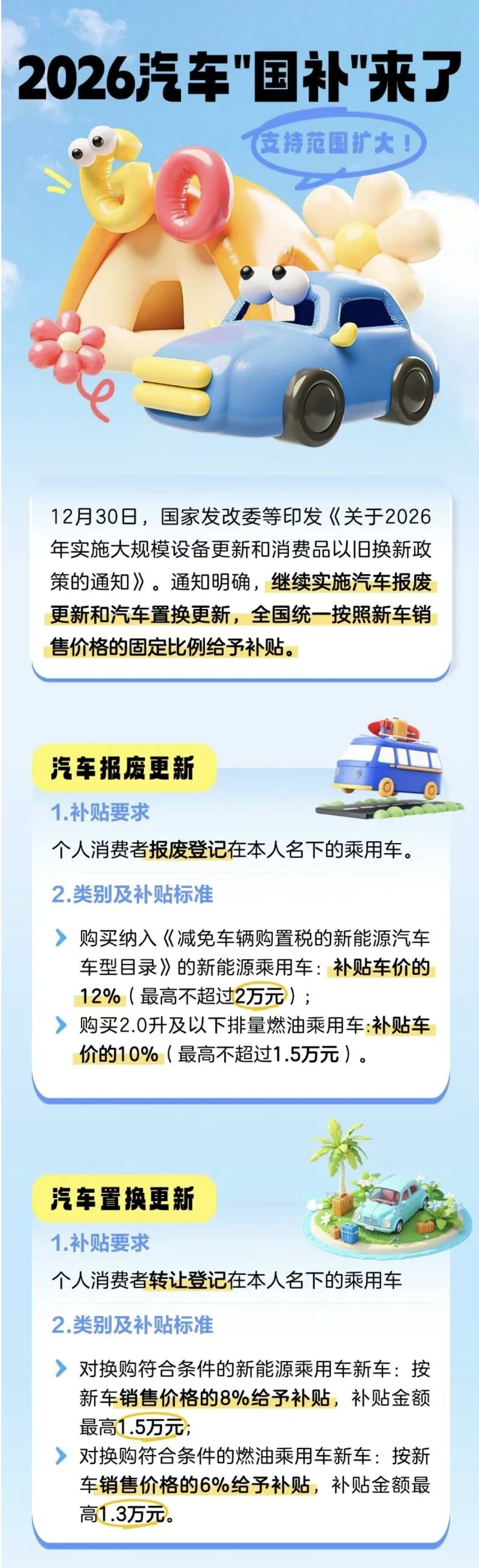 1.汽車國補2026年繼續(xù)！還有這些變化→