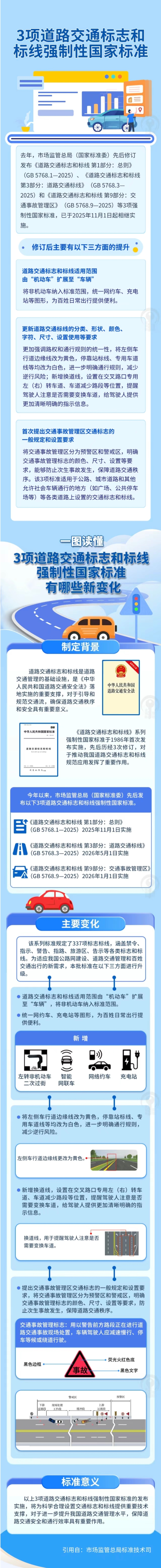 5.道路標(biāo)線新變化？新國標(biāo)已執(zhí)行！