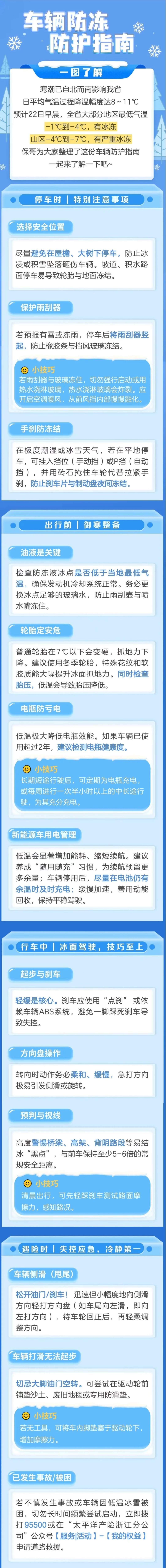 7.“BOSS”級(jí)冷空氣已抵達(dá)！你的愛車還好嗎？